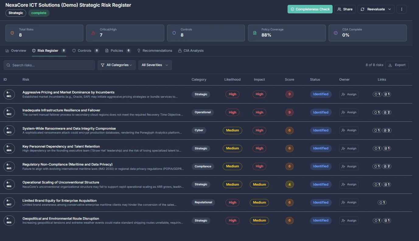 KAIRO strategic risk register: each risk scored by impact and likelihood, with owner, category and status.